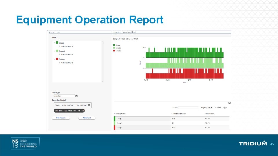 Equipment Operation Report 45 