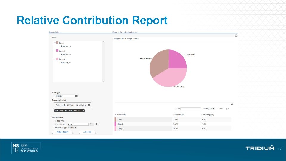 Relative Contribution Report 47 