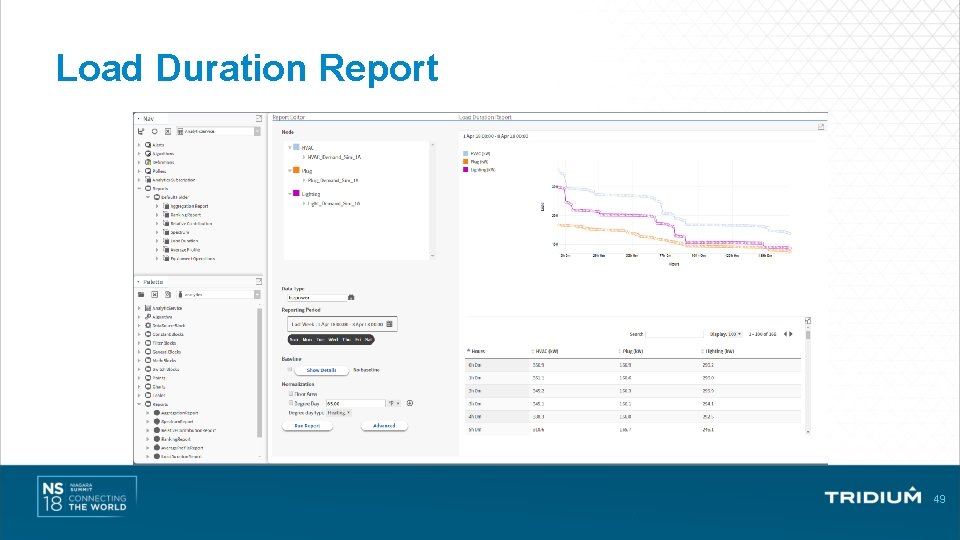 Load Duration Report 49 