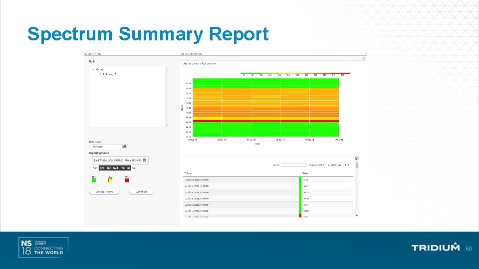 Spectrum Summary Report 50 Spectrum Summary Report 50