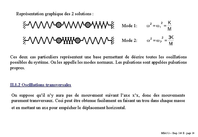 Représentation graphique des 2 solutions : Mode 1: Mode 2: Ces deux cas particuliers Représentation graphique des 2 solutions : Mode 1: Mode 2: Ces deux cas particuliers