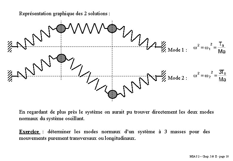 Représentation graphique des 2 solutions : Mode 1 : Mode 2 : En regardant Représentation graphique des 2 solutions : Mode 1 : Mode 2 : En regardant