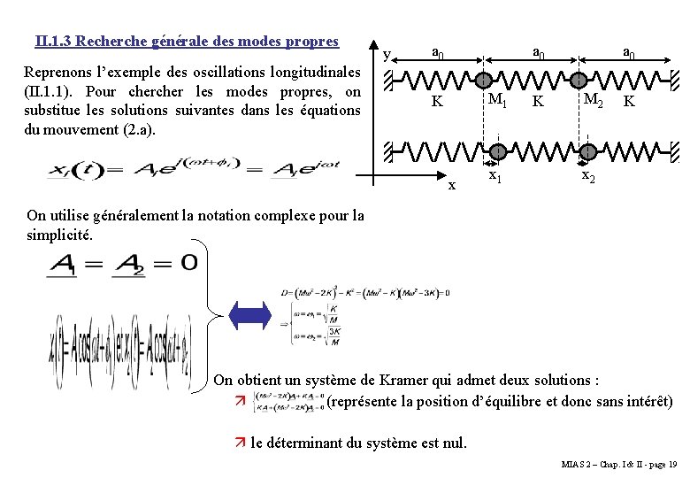 II. 1. 3 Recherche générale des modes propres Reprenons l’exemple des oscillations longitudinales (II. II. 1. 3 Recherche générale des modes propres Reprenons l’exemple des oscillations longitudinales (II.