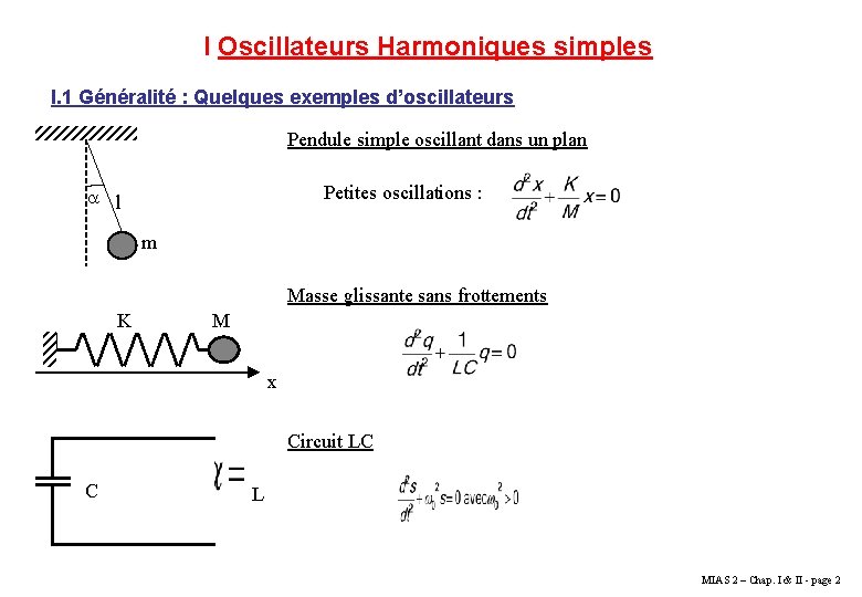 I Oscillateurs Harmoniques simples I. 1 Généralité : Quelques exemples d’oscillateurs Pendule simple oscillant I Oscillateurs Harmoniques simples I. 1 Généralité : Quelques exemples d’oscillateurs Pendule simple oscillant