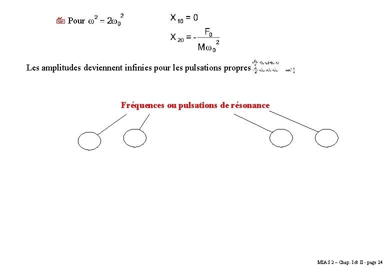 7 Pour Les amplitudes deviennent infinies pour les pulsations propres Fréquences ou pulsations de 7 Pour Les amplitudes deviennent infinies pour les pulsations propres Fréquences ou pulsations de