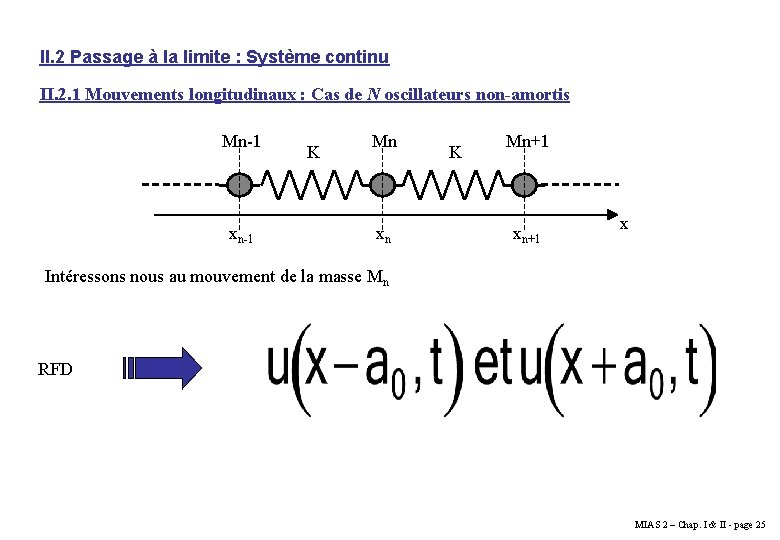 II. 2 Passage à la limite : Système continu II. 2. 1 Mouvements longitudinaux II. 2 Passage à la limite : Système continu II. 2. 1 Mouvements longitudinaux