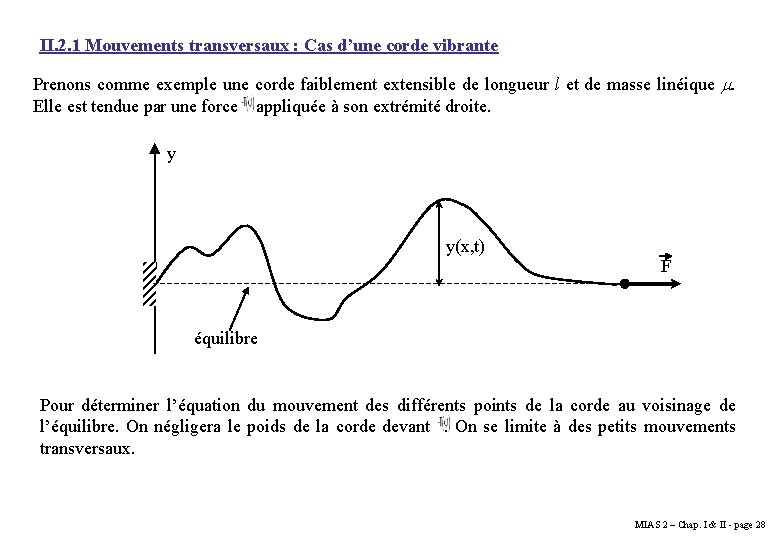 II. 2. 1 Mouvements transversaux : Cas d’une corde vibrante Prenons comme exemple une II. 2. 1 Mouvements transversaux : Cas d’une corde vibrante Prenons comme exemple une