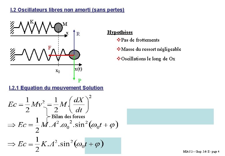 I. 2 Oscillateurs libres non amorti (sans pertes) K M x R F Hypothèses I. 2 Oscillateurs libres non amorti (sans pertes) K M x R F Hypothèses