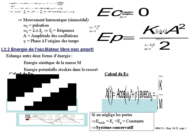 Mouvement harmonique (sinusoïdal) 0 = pulsation 0 = 2. . f 0 = Mouvement harmonique (sinusoïdal) 0 = pulsation 0 = 2. . f 0 =