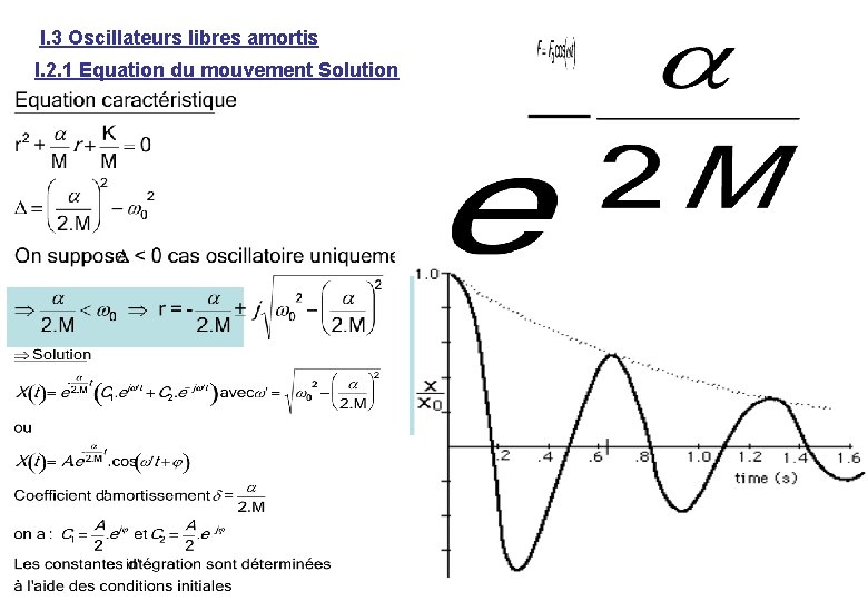 I. 3 Oscillateurs libres amortis I. 2. 1 Equation du mouvement Solution MIAS 2 I. 3 Oscillateurs libres amortis I. 2. 1 Equation du mouvement Solution MIAS 2