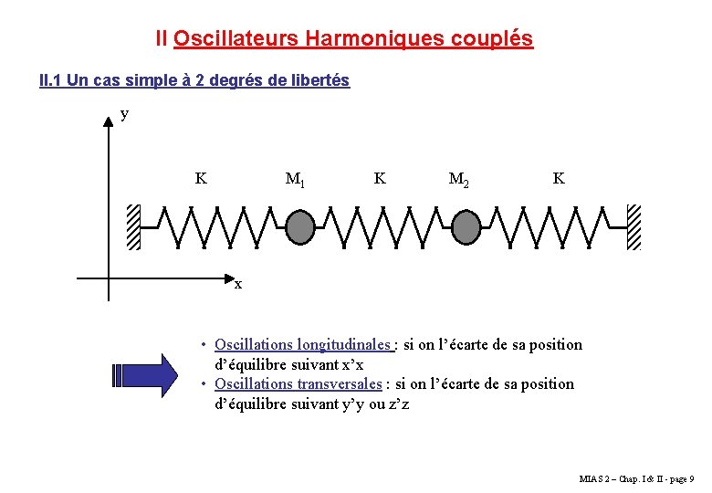 II Oscillateurs Harmoniques couplés II. 1 Un cas simple à 2 degrés de libertés II Oscillateurs Harmoniques couplés II. 1 Un cas simple à 2 degrés de libertés