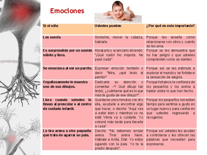 Emociones Si el niño Ustedes pueden ¿Por qué es esto importante? Les sonríe. Sonreírle,