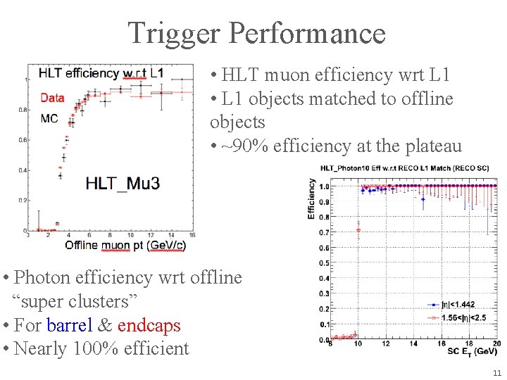 Trigger Performance • HLT muon efficiency wrt L 1 • L 1 objects matched