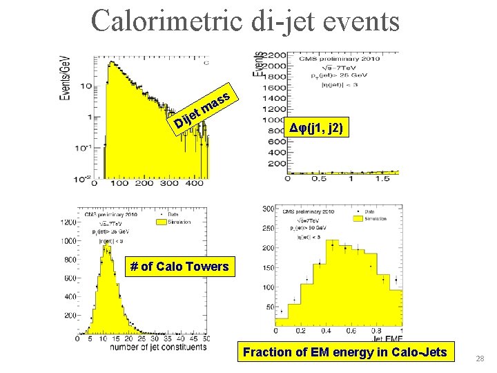 Calorimetric di-jet events s t je Di s a m Δφ(j 1, j 2)