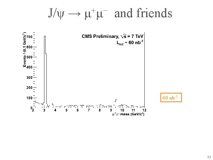 J/ψ → μ+μ− and friends 60 nb-1 43 