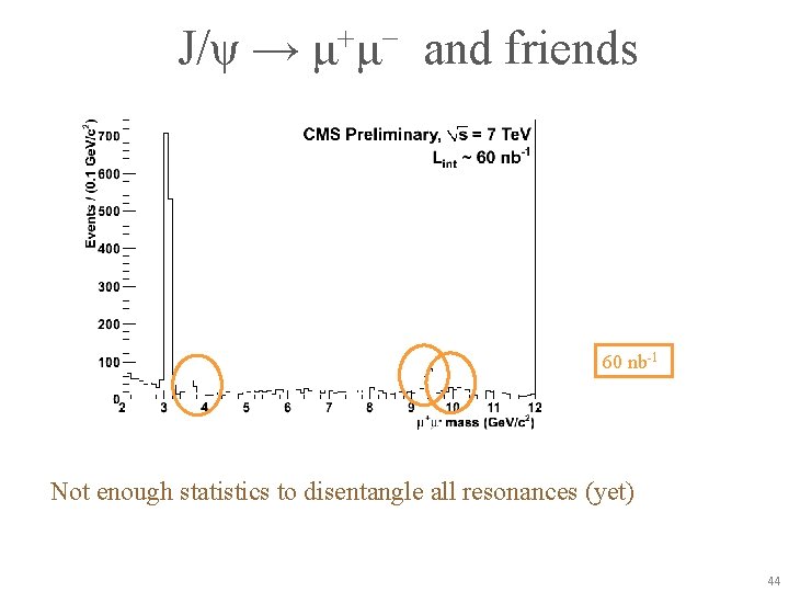 J/ψ → μ+μ− and friends 60 nb-1 Not enough statistics to disentangle all resonances