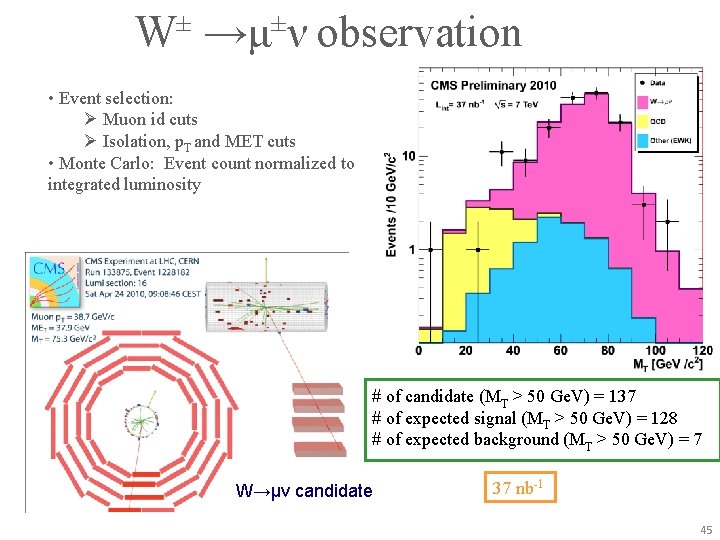 W± →μ±ν observation • Event selection: Ø Muon id cuts Ø Isolation, p. T