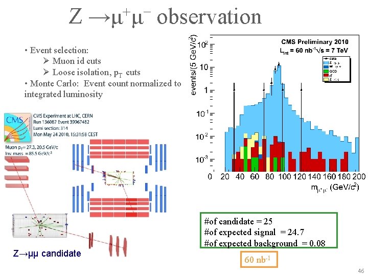 Z →μ+μ− observation • Event selection: Ø Muon id cuts Ø Loose isolation, p.