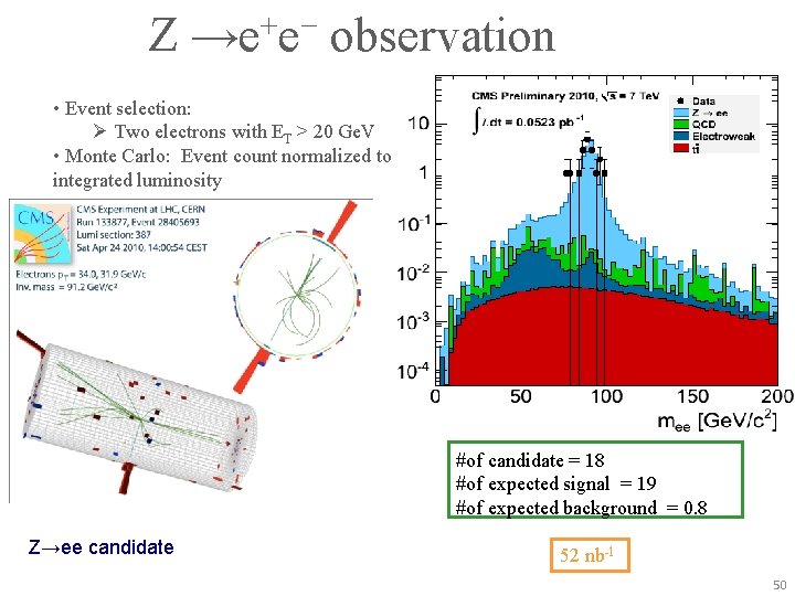 Z →e+e− observation • Event selection: Ø Two electrons with ET > 20 Ge.