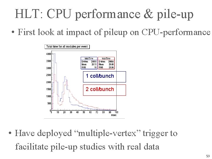 HLT: CPU performance & pile-up • First look at impact of pileup on CPU-performance