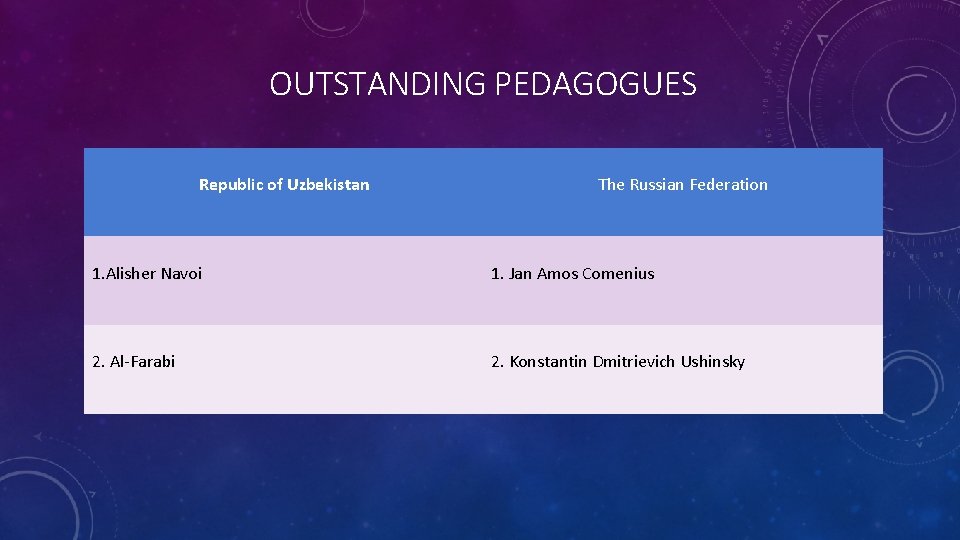 OUTSTANDING PEDAGOGUES Republic of Uzbekistan The Russian Federation 1. Alisher Navoi 1. Jan Amos