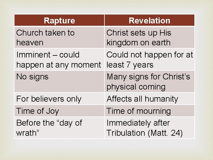 Rapture Church taken to heaven Imminent – could happen at any moment No signs