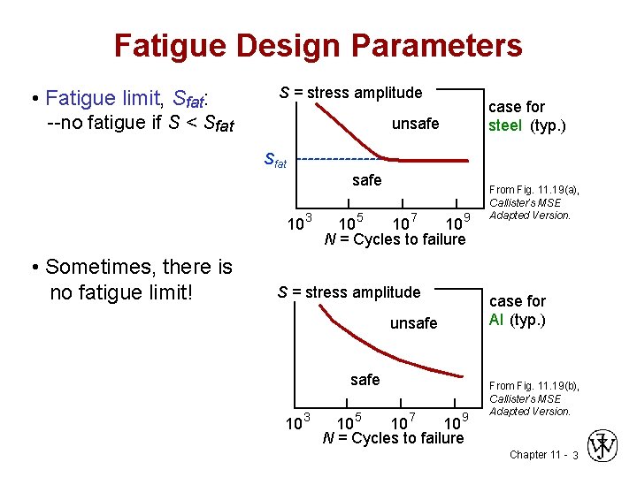 Fatigue Design Parameters • Fatigue limit, Sfat: S = stress amplitude --no fatigue if