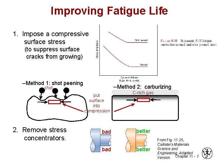 Fatigue Fatigue failure under cyclic stress specimen compression