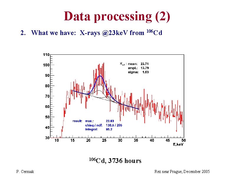 Data processing (2) 2. What we have: X-rays @23 ke. V from 106 Cd,
