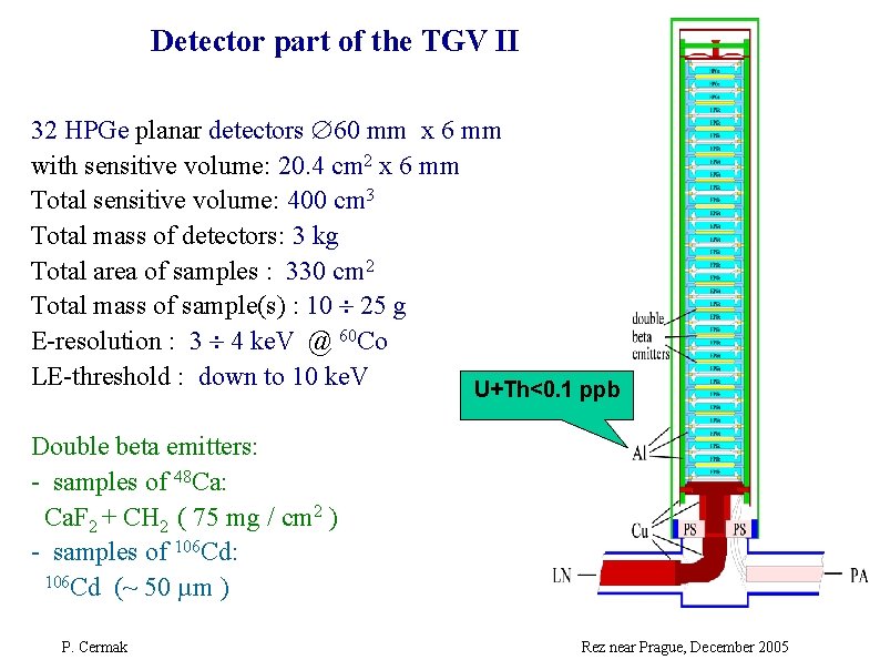 Detector part of the TGV II 32 HPGe planar detectors 60 mm x 6