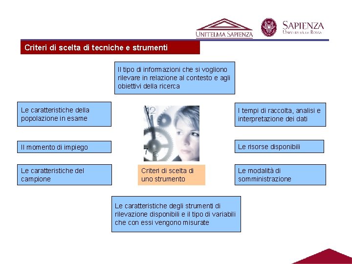 Criteri di scelta di tecniche e strumenti Il tipo di informazioni che si vogliono