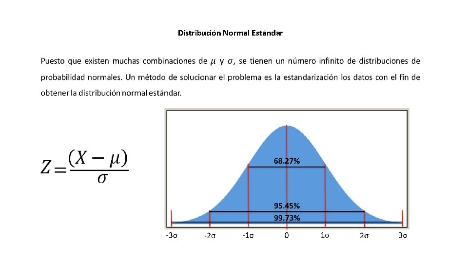 Distribución Normal Estándar 