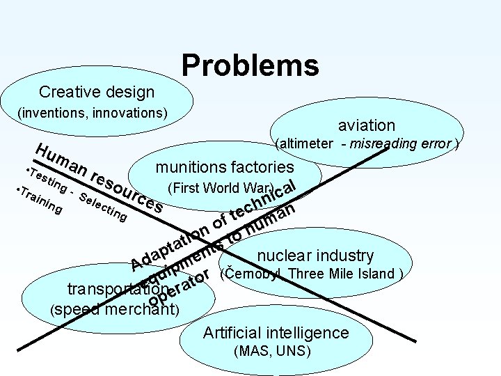 Creative design Problems (inventions, innovations) Hu ma nr aviation (altimeter - misreading error )