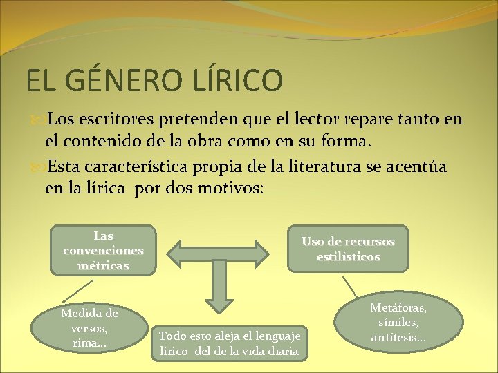 EL GÉNERO LÍRICO Los escritores pretenden que el lector repare tanto en el contenido EL GÉNERO LÍRICO Los escritores pretenden que el lector repare tanto en el contenido