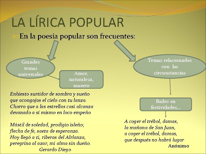 LA LÍRICA POPULAR En la poesía popular son frecuentes: Grandes temas universales Amor, naturaleza, LA LÍRICA POPULAR En la poesía popular son frecuentes: Grandes temas universales Amor, naturaleza,