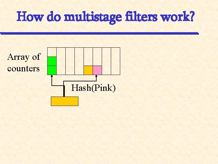 How do multistage filters work? Array of counters Hash(Pink) 