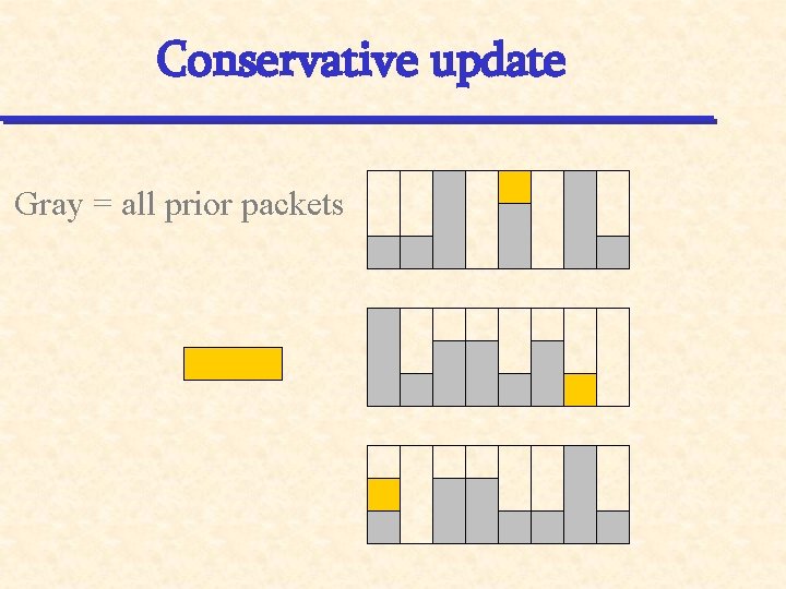 Conservative update Gray = all prior packets 