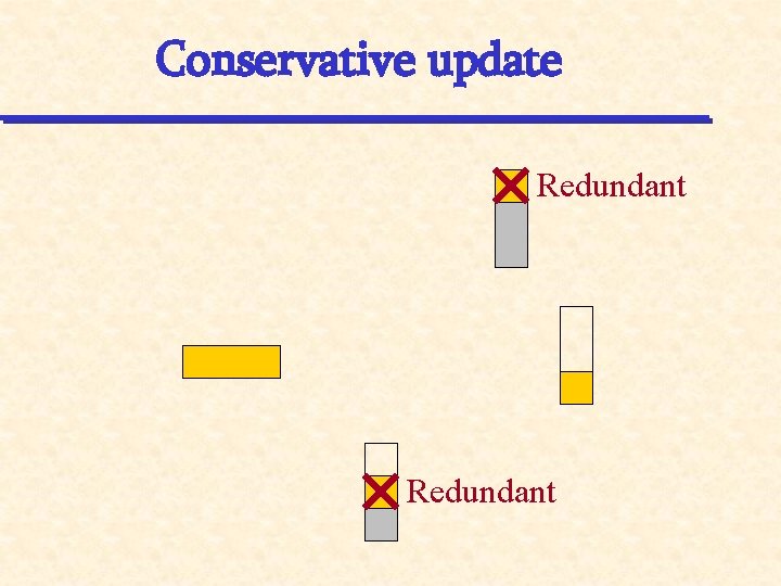 Conservative update Redundant 