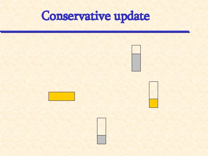 Conservative update 