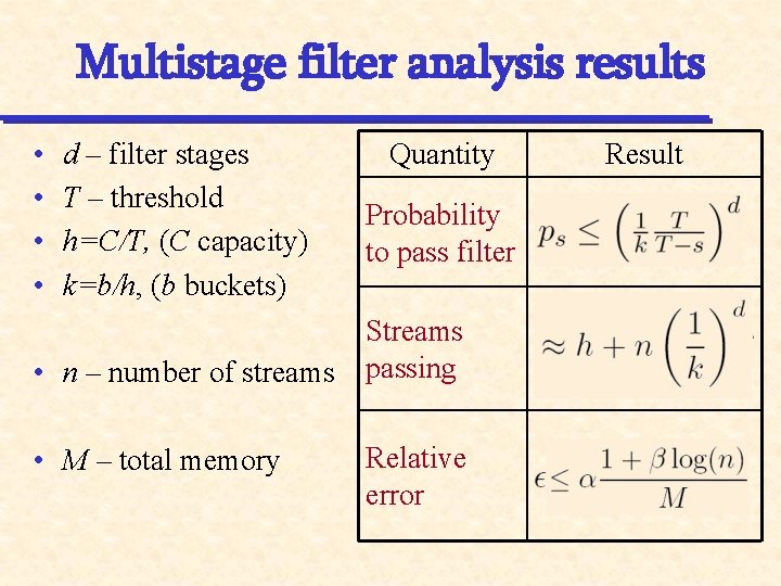 Multistage filter analysis results • • d – filter stages T – threshold h=C/T,