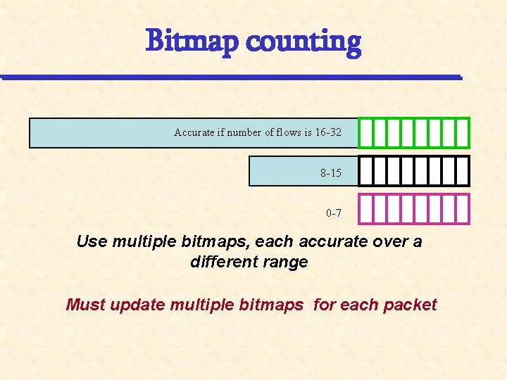 Bitmap counting Accurate if number of flows is 16 -32 8 -15 0 -7