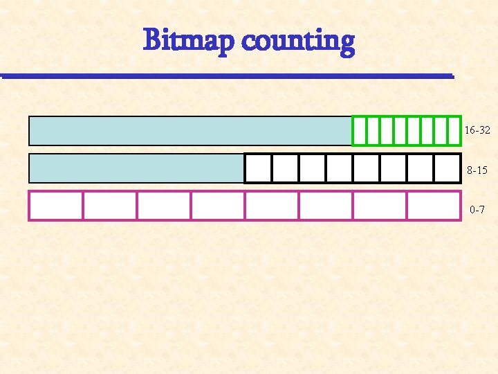 Bitmap counting 16 -32 8 -15 0 -7 