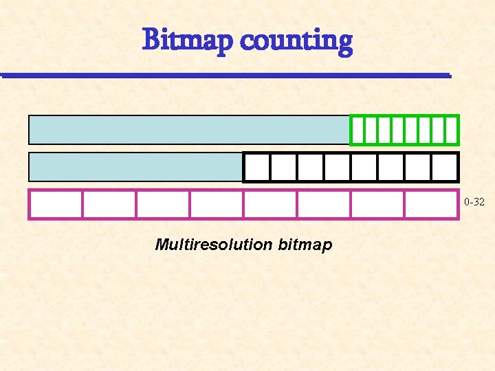 Bitmap counting 0 -32 Multiresolution bitmap 