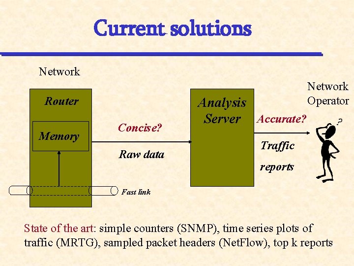 Current solutions Network Router Memory Concise? Raw data Analysis Server Accurate? Network Operator Traffic