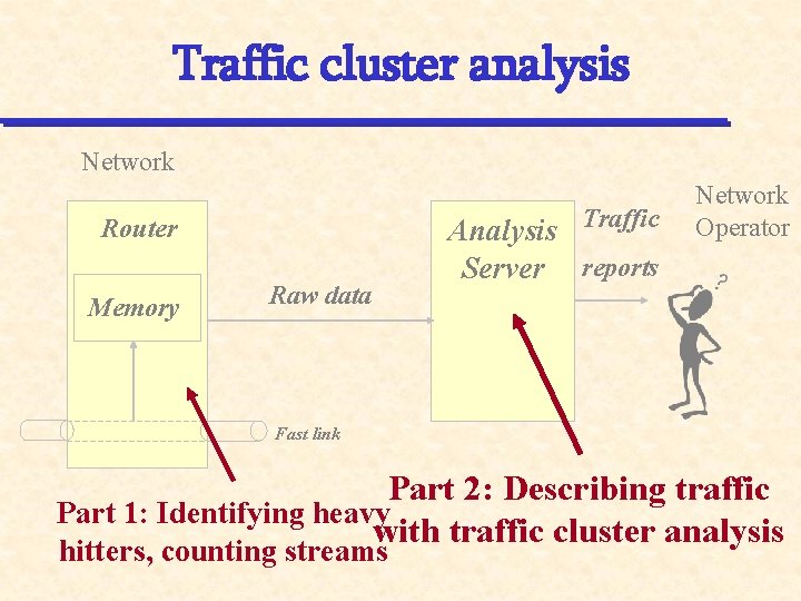 Traffic cluster analysis Network Router Memory Raw data Analysis Traffic Server reports Network Operator