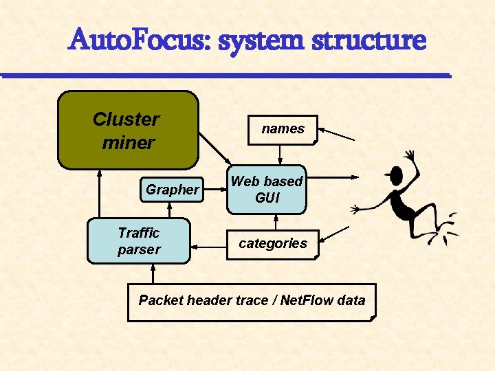 Auto. Focus: system structure Cluster miner Grapher Traffic parser names Web based GUI categories