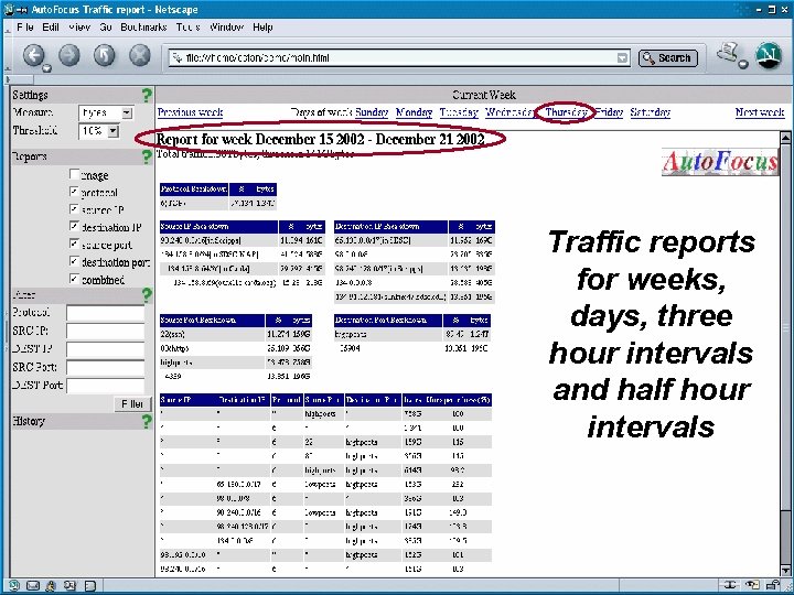 Traffic reports for weeks, days, three hour intervals and half hour intervals 