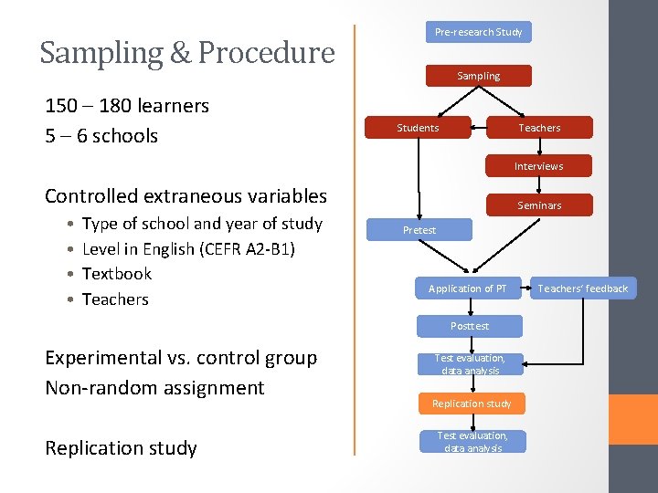 Sampling & Procedure 150 – 180 learners 5 – 6 schools Pre-research Study Sampling