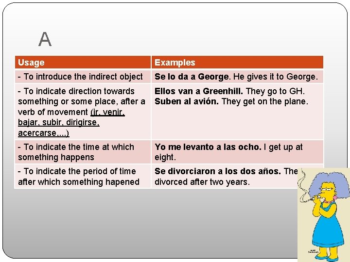 A Usage Examples - To introduce the indirect object Se lo da a George.