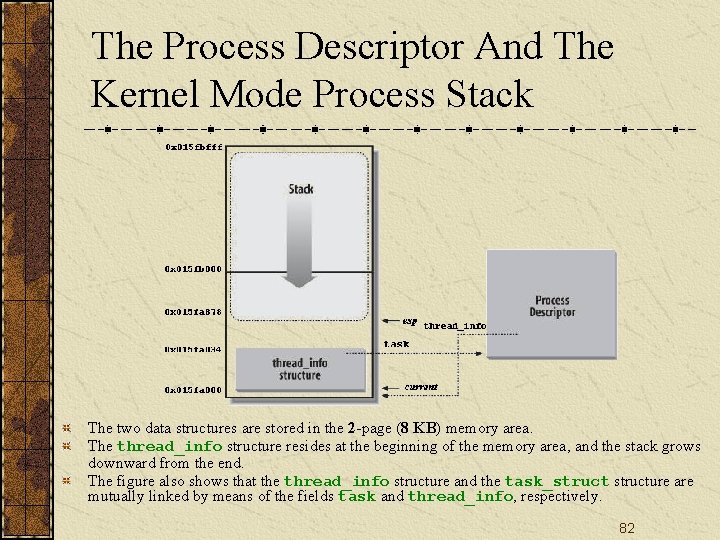 The Process Descriptor And The Kernel Mode Process Stack The two data structures are